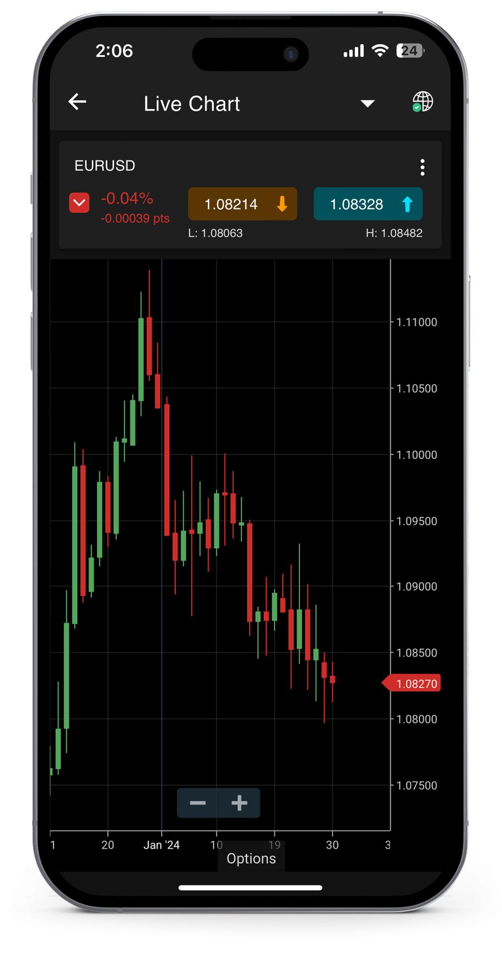 Forex